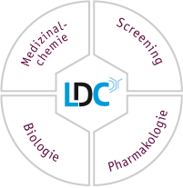 Kernkompetenz LDC