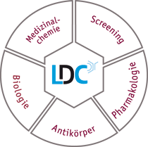 Kernkompetenz LDC