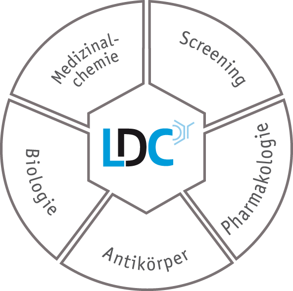 Competencies LDC